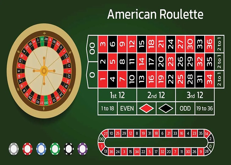 Cách Tham Gia Roulette Nhà Cái Sodo66 Đơn Giản, Hiệu Quả 2 Cách Tham Gia Roulette Nhà Cái Sodo66 Đơn Giản, Hiệu Quả